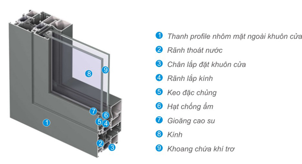 mặt cắt thanh nhôm việt pháp
